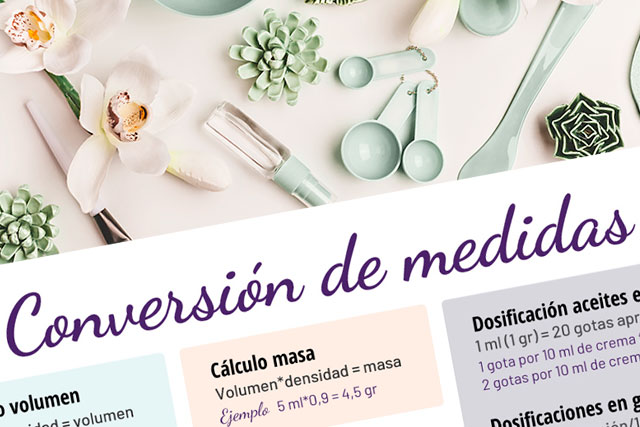 Conversión de medidas para hacer cosmética natural