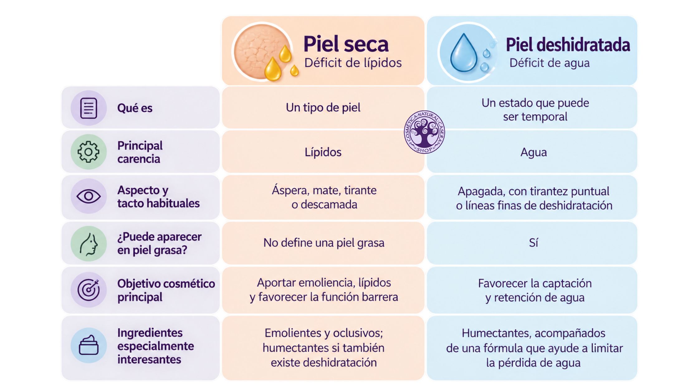 remedios caseros para hidratar la piel seca